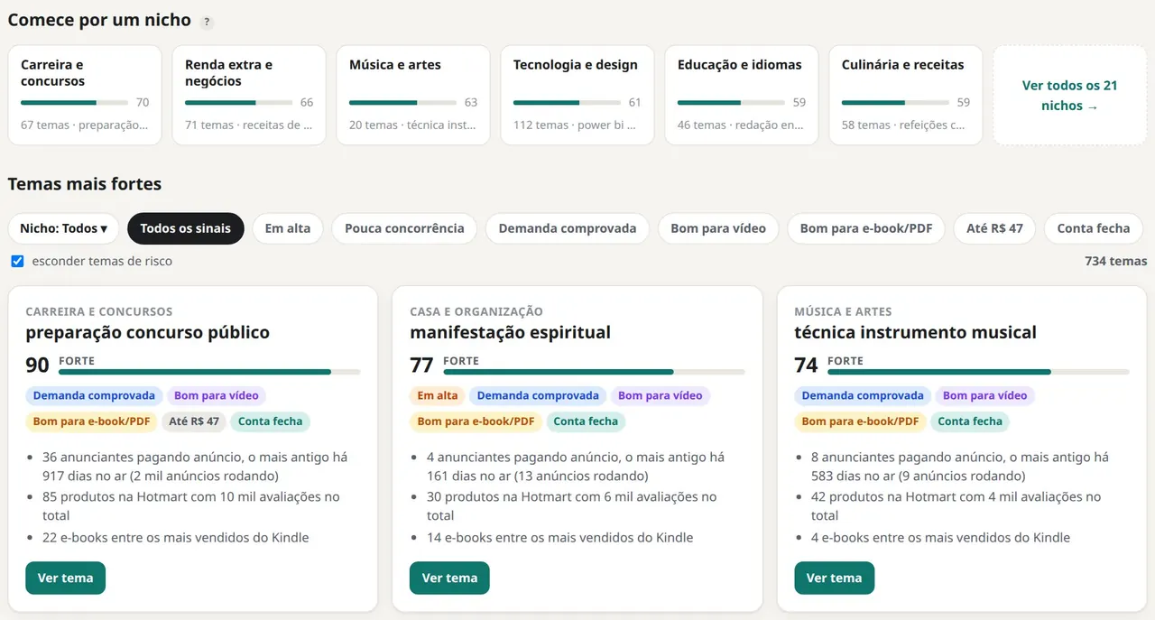 Oportunidades da semana no painel