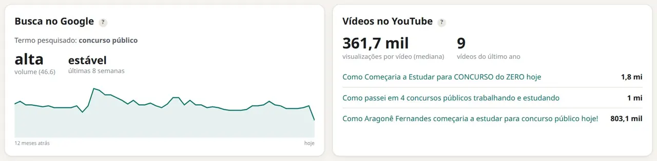 Busca no Google e vídeos no YouTube